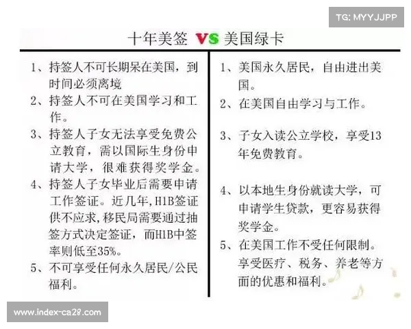美国移民局新规放宽足球人才签证 南美球员申请量激增